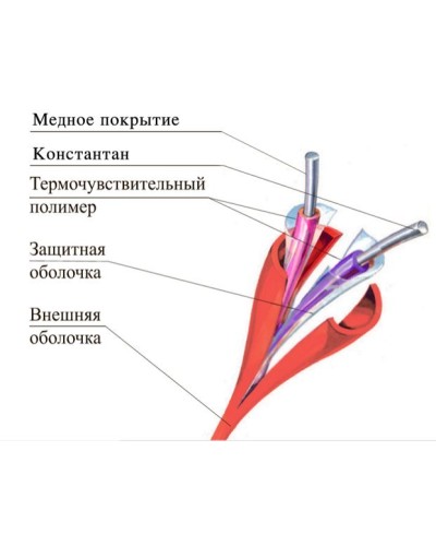 ТПТС 68/155 ИП102/104-1-A3. Извещатель тепловой линейный (термокабель). Спецавтоматика, Москва в Орле